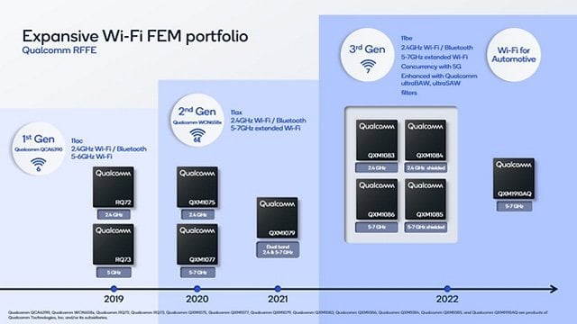 New RF Front End connectivity solution to boost Wi-Fi and Bluetooth performance